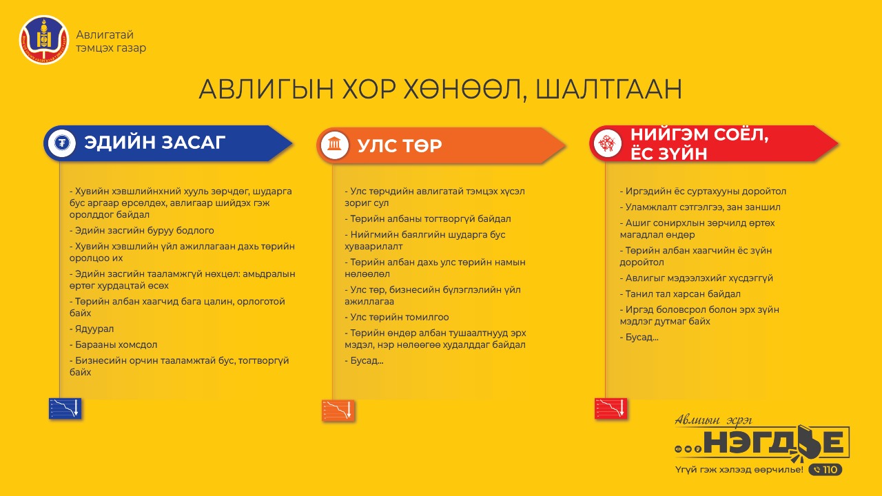 Авлигын талаарх ойлголт